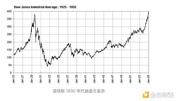 链游革命进行时：Dojo与Mud如何重塑游戏未来？