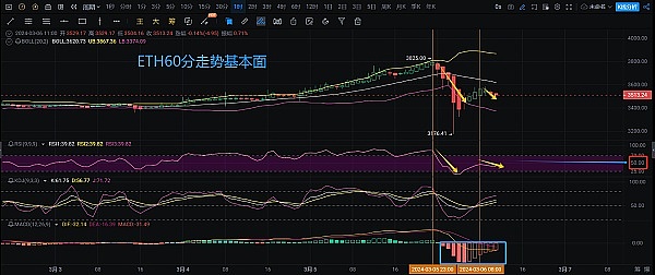 8月11日数字货币合约市场观察：当趋势来临时该如何应对
