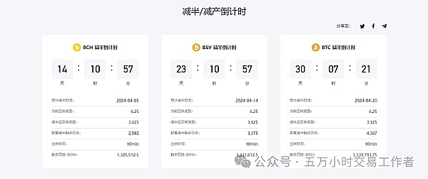 比特币的黄金时代再次降临？历史性信号暗示新一轮暴涨