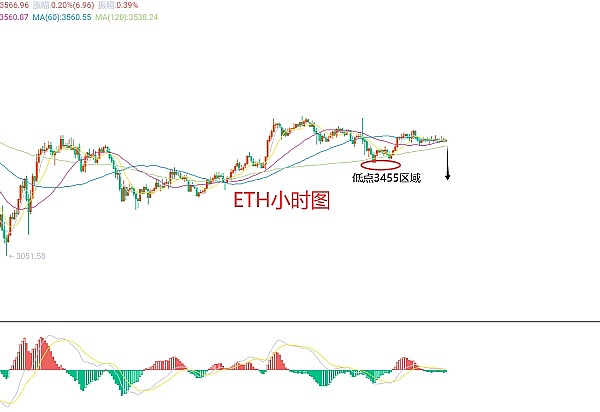 当ETH价格剧烈震荡时，资深交易员如何利用mNAV策略稳健获利?
