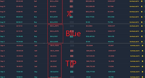 当华尔街遇上区块链：特朗普家族的数字货币野心