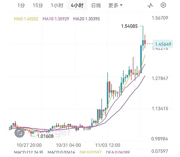 印度草根数字货币革命：普通人的加密货币热情为何如此高涨？