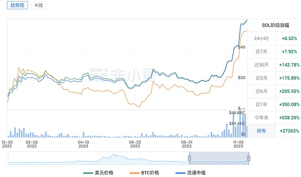 SEC释放重磅信号：流动性质押终获监管绿灯