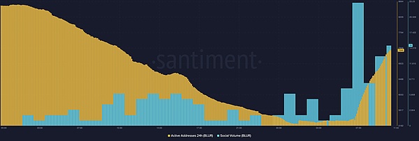 Coinbase垄断ETF托管市场引发行业担忧：鸡蛋都放在一个篮子里真的安全吗？