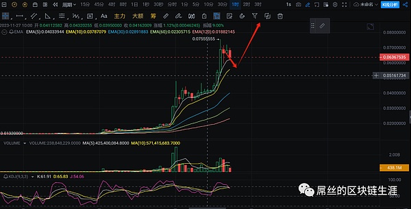 揭秘金融市场的双面舞者：OTC与交易所交易的生存法则