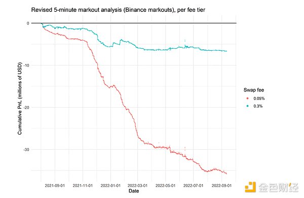 抄底还是观望？NEAR和LINK最新走势深度研判