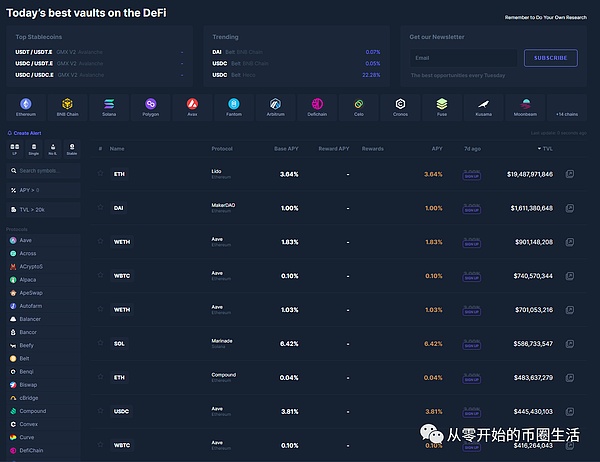 11人创造百亿神话：这家低调的加密交易所凭什么碾压Tether?
