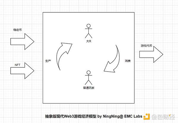 NFT寒冬中谁在悄悄抄底？市场暗流涌动的三大信号