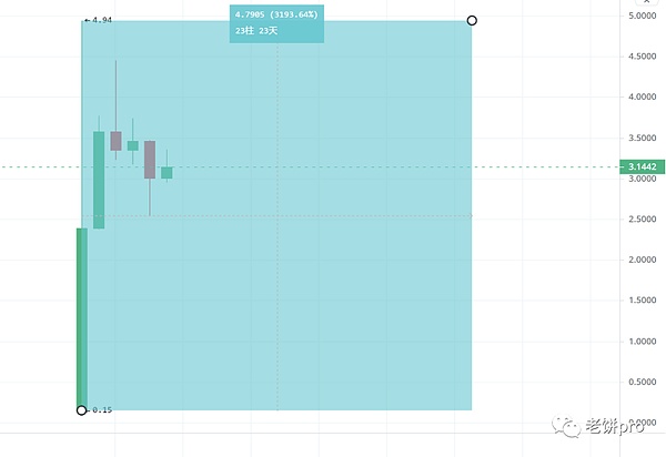 Chainlink蓄势待发：三大关键信号预示年末20%涨幅可期