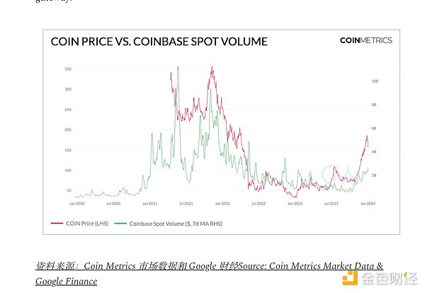 监管风暴来袭：CFTC联手纳斯达克会给加密世界带来什么？