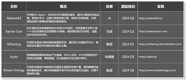 市场周记：美联储风暴来袭，比特币能否绝处逢生？