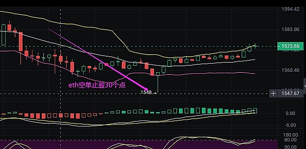 BRC20的2023年终复盘：那些我猜对开头却没猜中结局的投资故事