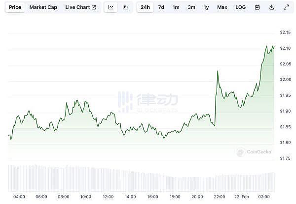 比特币高位震荡：狂欢后的冷静思考