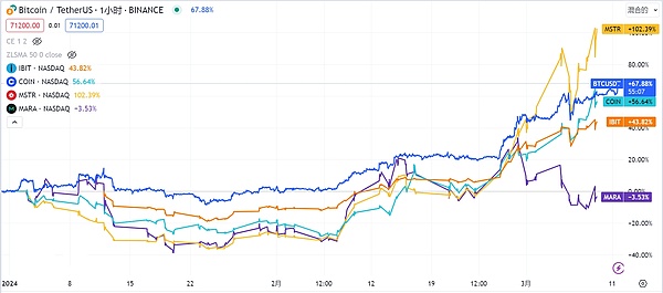 股票代币化：传统金融与Web3的完美邂逅