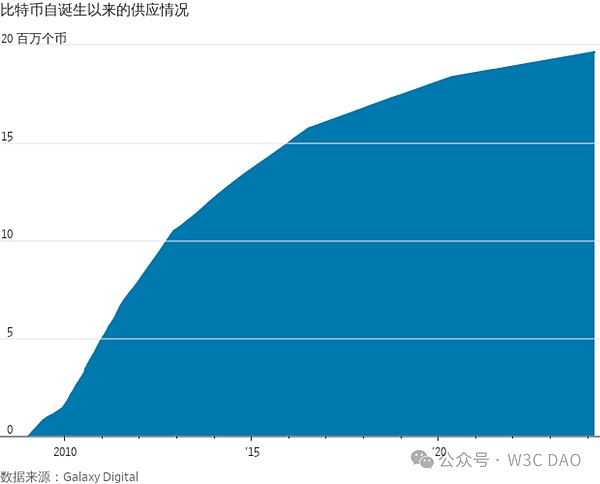 区块链日报：美国商务部玩转区块链 全球金融市场新动向