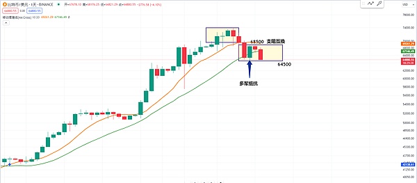 40万玩家的Web3跑酷游戏空投来袭！下一个迪士尼雏形已现？