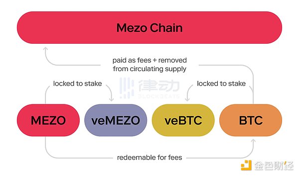 资深交易员李隆：10月30日比特币行情深度解析