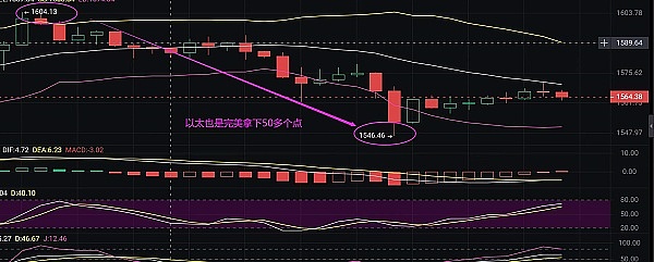 加密市场的冰与火：比特币4万目标与Blast狂热背后的思考