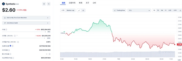 以太坊又回到起点，这次能否突破困局？