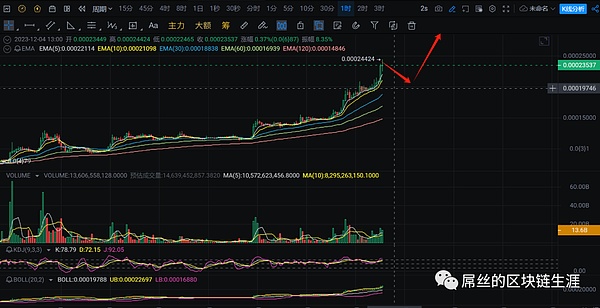 以太坊的逆袭：这次真的不一样了