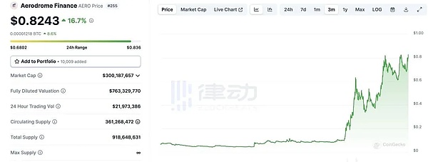 XRP惊现巨鲸异动：一场关乎生死存亡的价格博弈正在上演