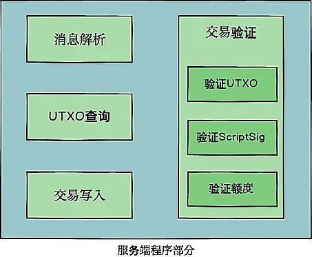 加密市场一周观察：比特币步履蹒跚，Solana异军突起