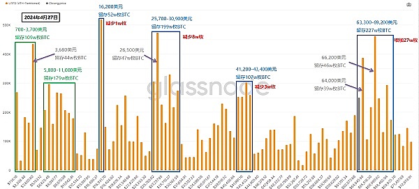 Web3领域的全球盛会：Sustainable Web3 SG 2023精彩回顾