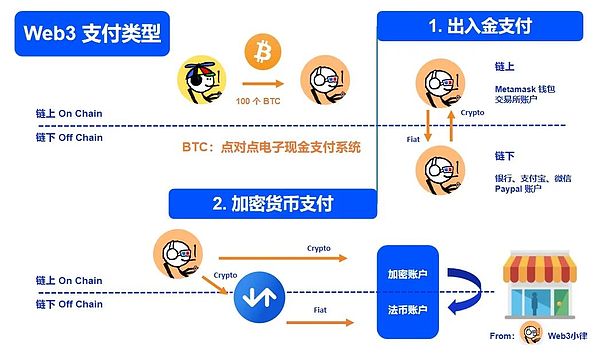Web3.0市场风云：从美联储到说唱歌手的加密布局
