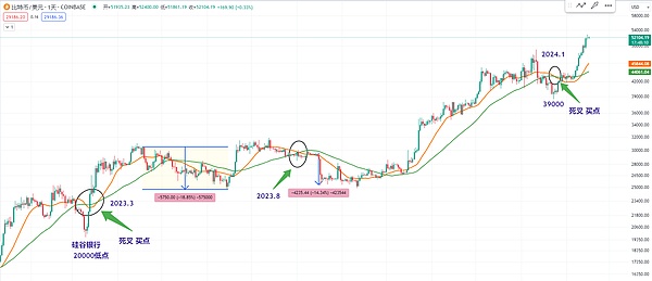 BitMEX创始人Arthur Hayes的牛市预言：2024年会是加密市场的春天吗？