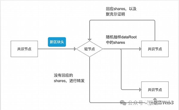 比特币卷土重来！牛市重启还是昙花一现？