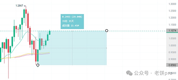 以太坊的十字路口：一位老韭菜的亲身体悟