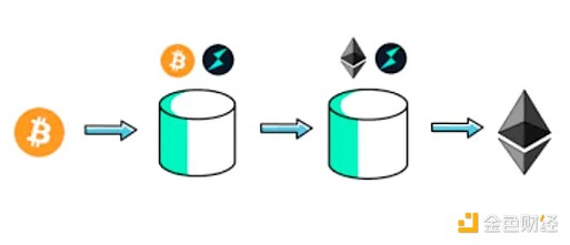 如何在Magic Eden上薅羊毛：一份接地气的空投攻略