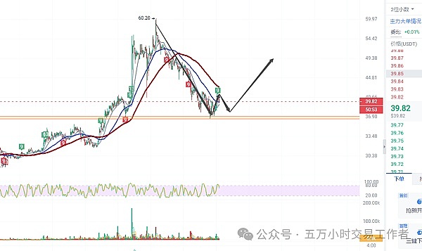 AI+Web3：一场技术与权力的双重革命