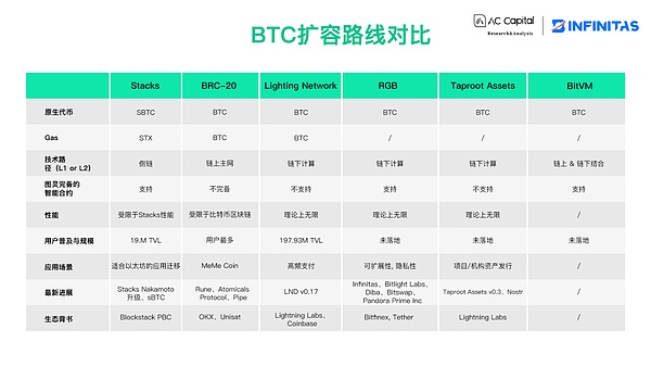 危机中的机遇：比特币触底11.2万，如何把握抄底黄金窗口？