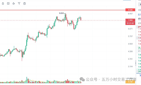 加密市场新常态：比特币稍息，山寨币迎来高光时刻