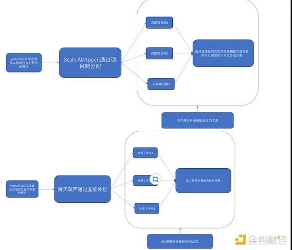 当新范式开始虹吸旧格局：Ethscriptions Facet正在改写加密游戏规则