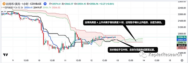 炒币高手都懂的秘密：跟对人比看K线更重要