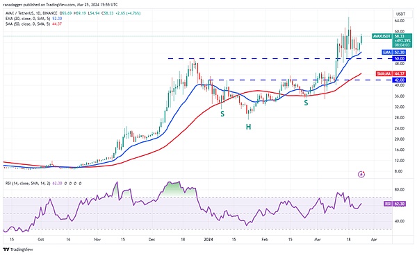 XRP多头蓄势待发：这次能突破关键阻力位吗？