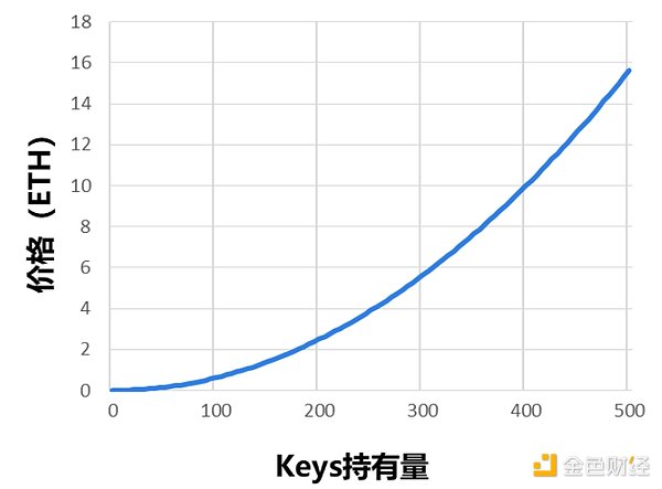 华尔街老钱为何对加密世界望而却步？5篇深度解析带你读懂市场脉搏