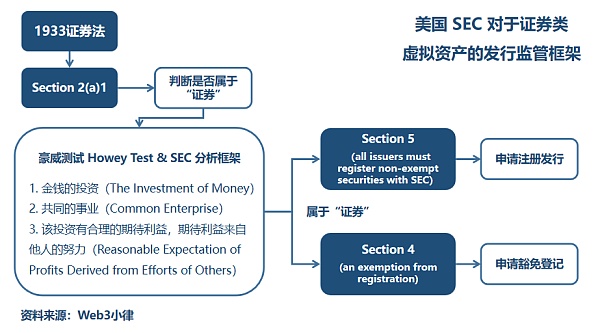 新加坡注册基金会=虚拟货币通行证？律师揭秘发币真相