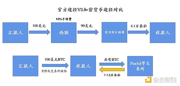 以太坊4000美元保卫战打响：解质押潮与机构博弈上演